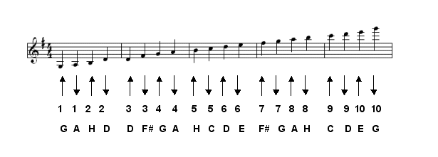 G-harp scale