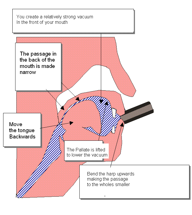 Bend the note Harmonica