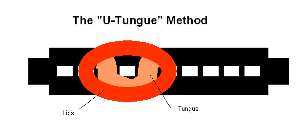 U-tunge for mundharpe